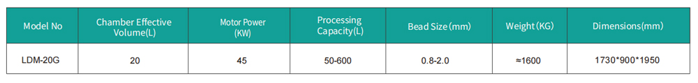 Technical Parameters of Pin Type Micron Bead Mill: LDM-G